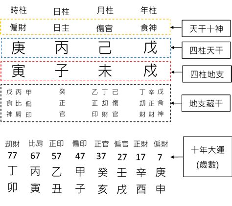 八字看個性|八字基礎教學總整理,八字算命入門全攻略（21分鐘理解）